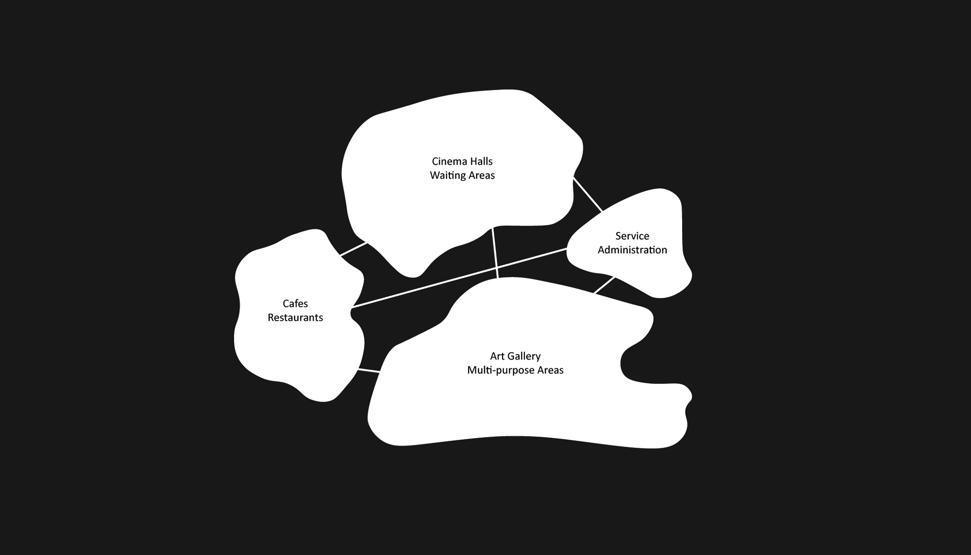 Plan mellat cineplex-padis mellat-park melat-reza daneshmir-cathrine spridonof- fma-fluid motion architects- رضا دانشمیر-کاترین اسپریدونف- پردیس سینمایی ملت-پارک ملت- حرکت سیال sketch Section-Perspective