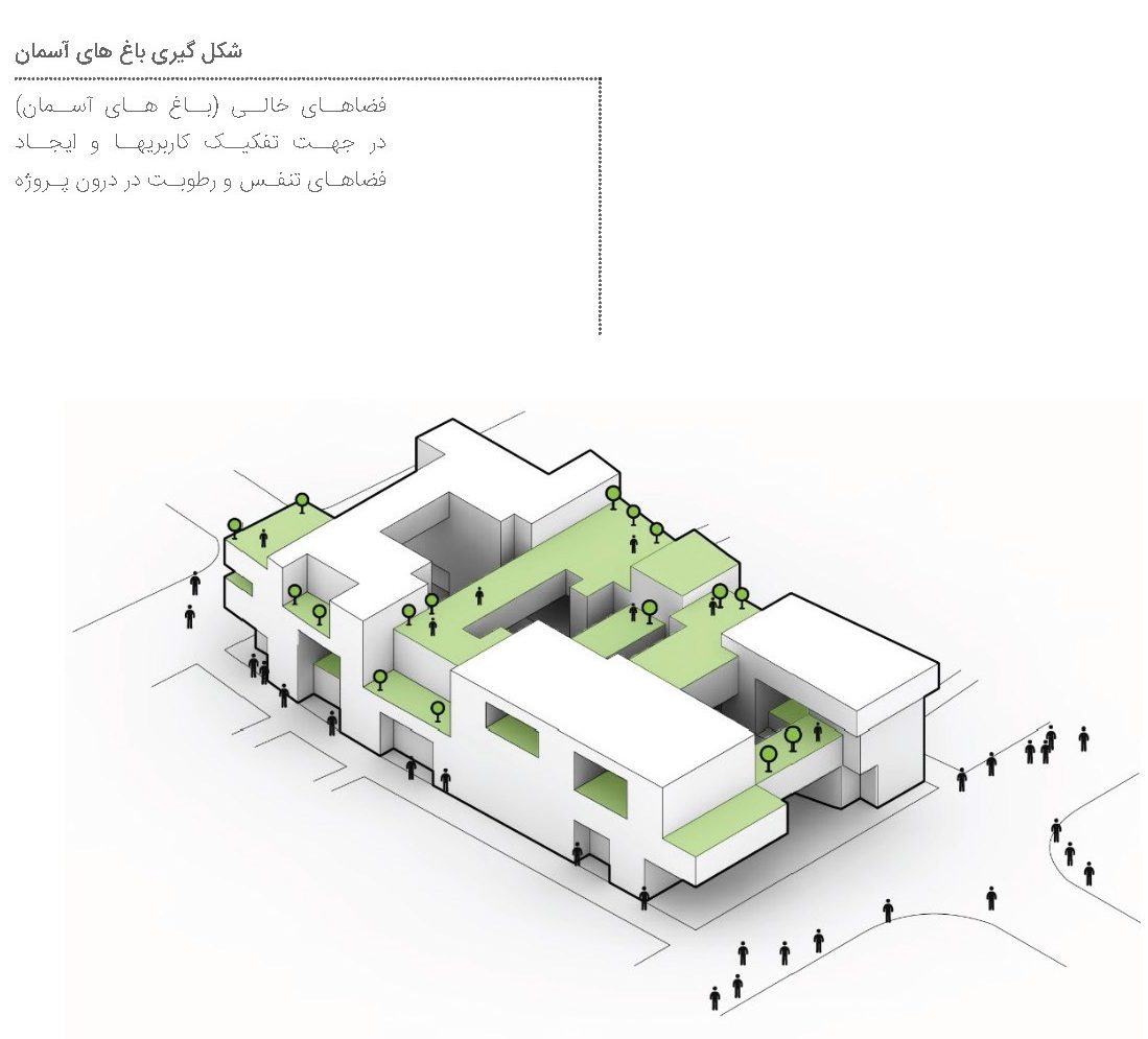 Kazemi Multifunctional Complex Diagram Garden in Qom by Fluid Motion Architects, designed by Reza Daneshmir and Catherine Spiridonoff